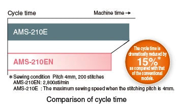 JUKI AMS-210ENHL-1306 Programmable Pattern Tacker With Table