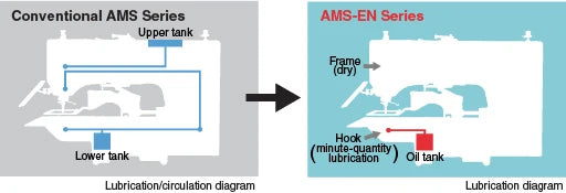 JUKI AMS-210ENHL-1306 Programmable Pattern Tacker With Table