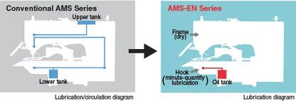 JUKI AMS-210ENHL-1306 Programmable Pattern Tacker With Table