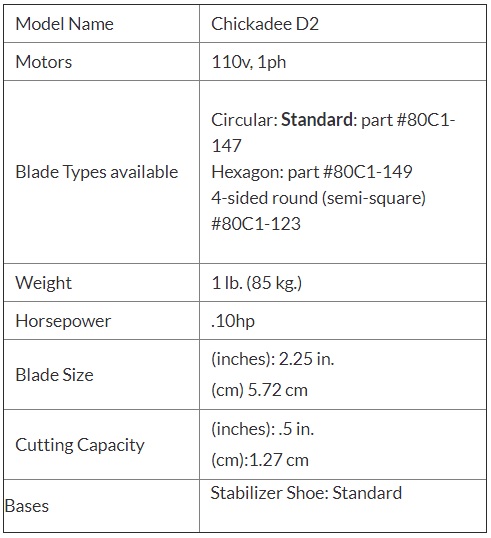 Electric Rotary Cutter 4 with Easy Guide for Fabric RSD 100  GoldStarTool.com -800-868-4419 